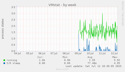 VMstat