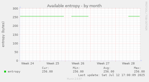 Available entropy