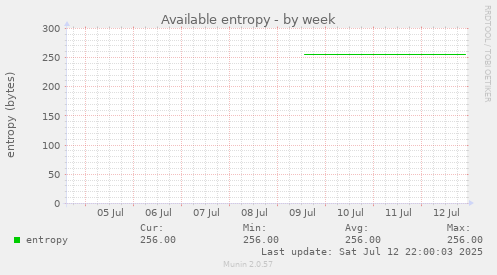 Available entropy