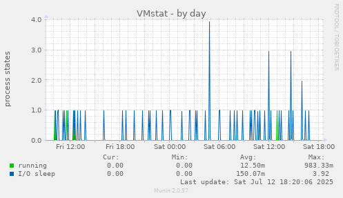 VMstat