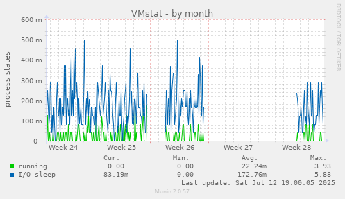 VMstat