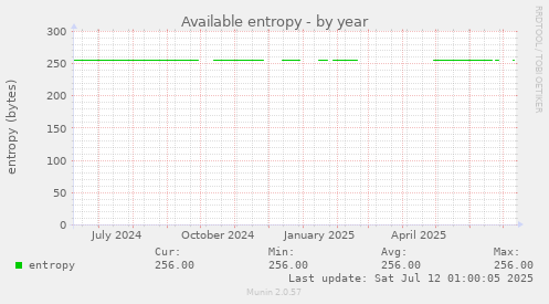 Available entropy