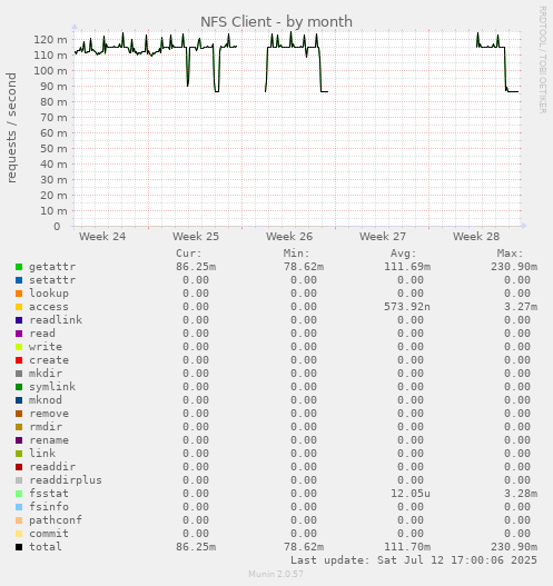 NFS Client