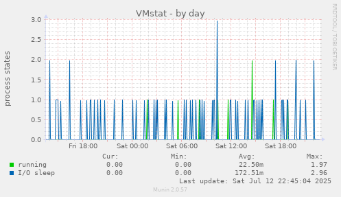 VMstat