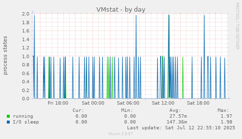 VMstat