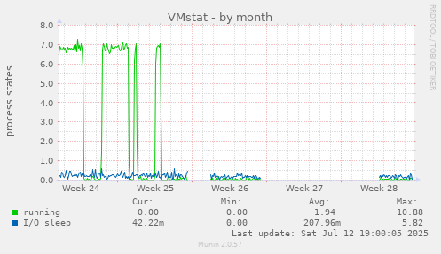 VMstat