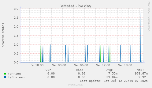VMstat