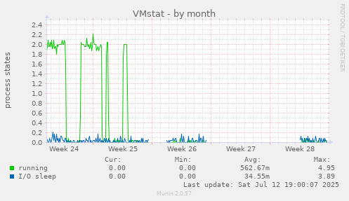 VMstat