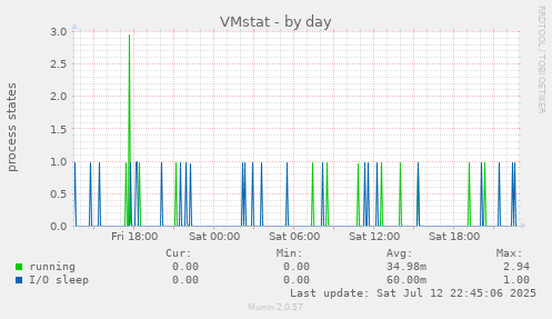 VMstat