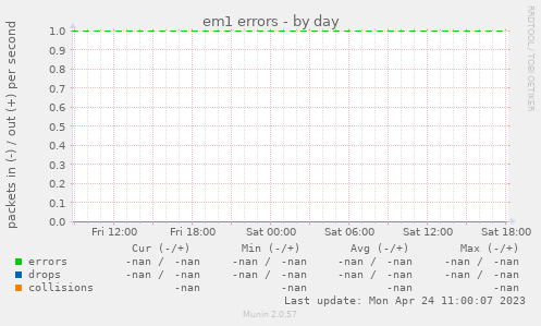 em1 errors