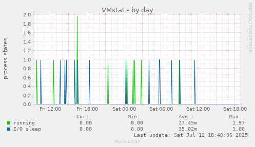 VMstat