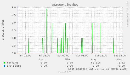 VMstat