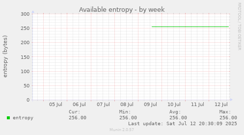 Available entropy
