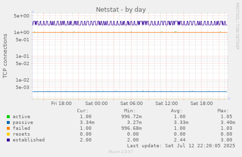Netstat