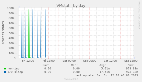 VMstat