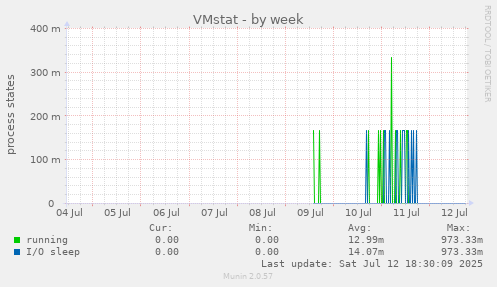 VMstat