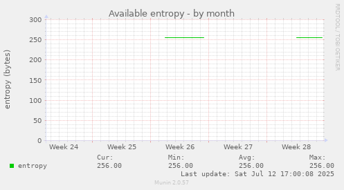 Available entropy