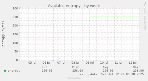 Available entropy