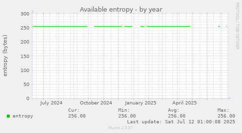Available entropy