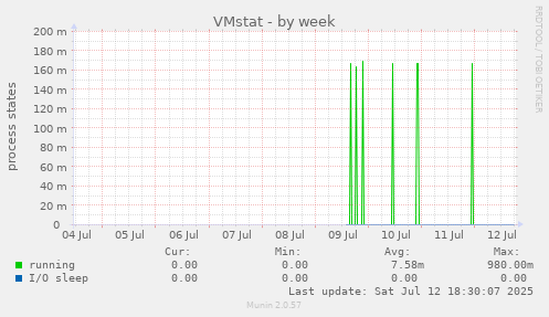 VMstat