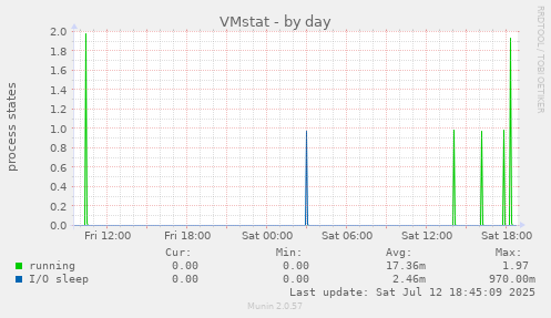 VMstat