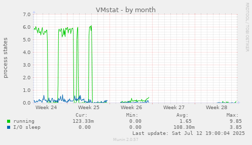 VMstat