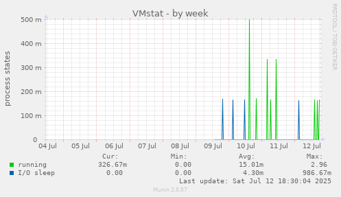 VMstat